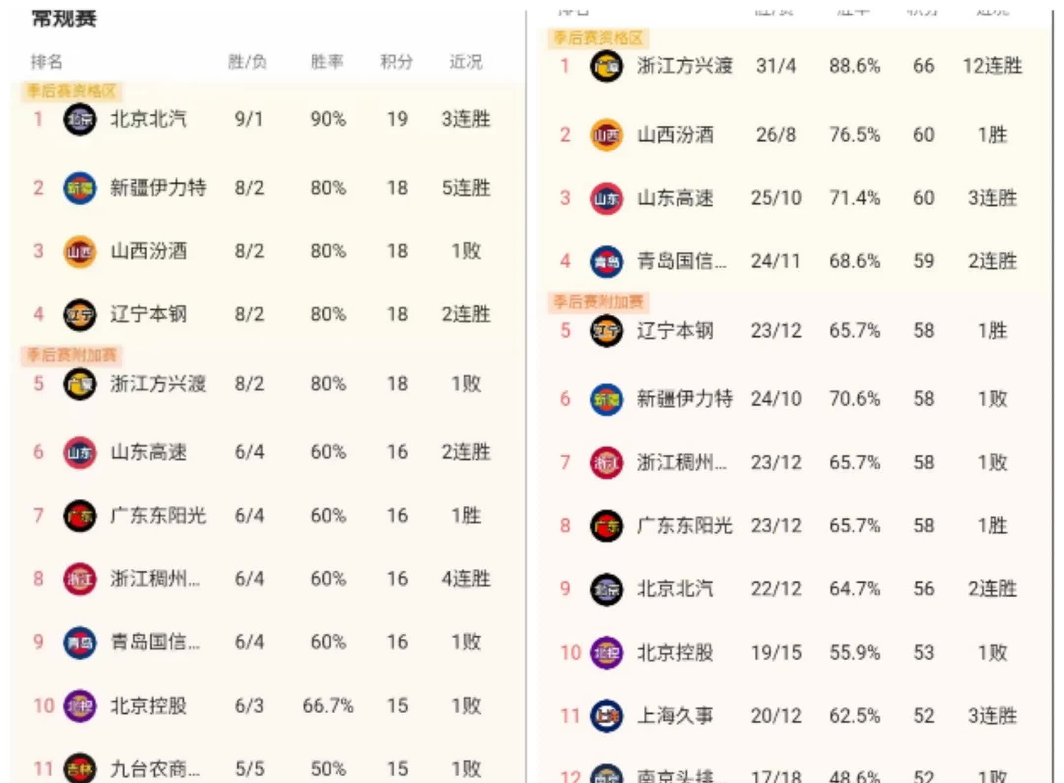 yabo sports app下载CBA常规赛赛程吃紧，毕尔巴鄂竞技冲刺阶段完成体检，目标明确，团队化学反应显著的简单介绍